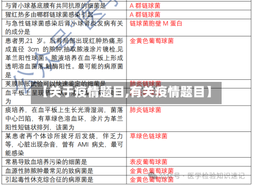 【关于疫情题目,有关疫情题目】-第1张图片