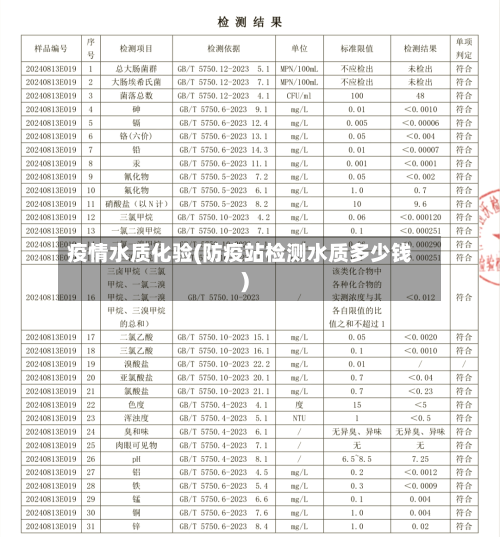 疫情水质化验(防疫站检测水质多少钱)-第2张图片