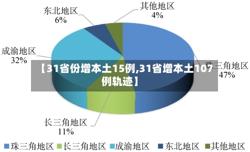 【31省份增本土15例,31省增本土107例轨迹】-第1张图片