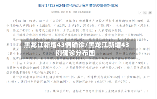 黑龙江新增43例确诊/黑龙江新增43例确诊分布图-第1张图片