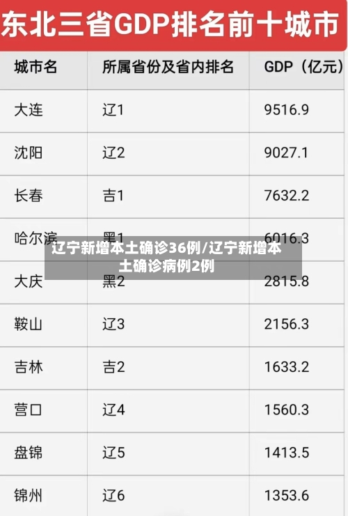 辽宁新增本土确诊36例/辽宁新增本土确诊病例2例-第2张图片