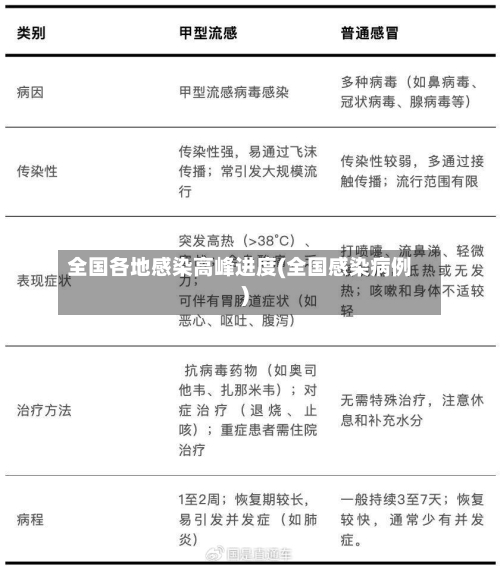 全国各地感染高峰进度(全国感染病例)-第1张图片