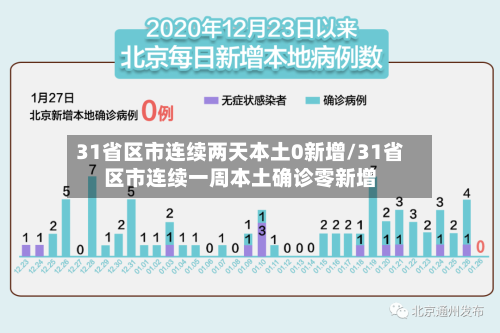 31省区市连续两天本土0新增/31省区市连续一周本土确诊零新增-第2张图片
