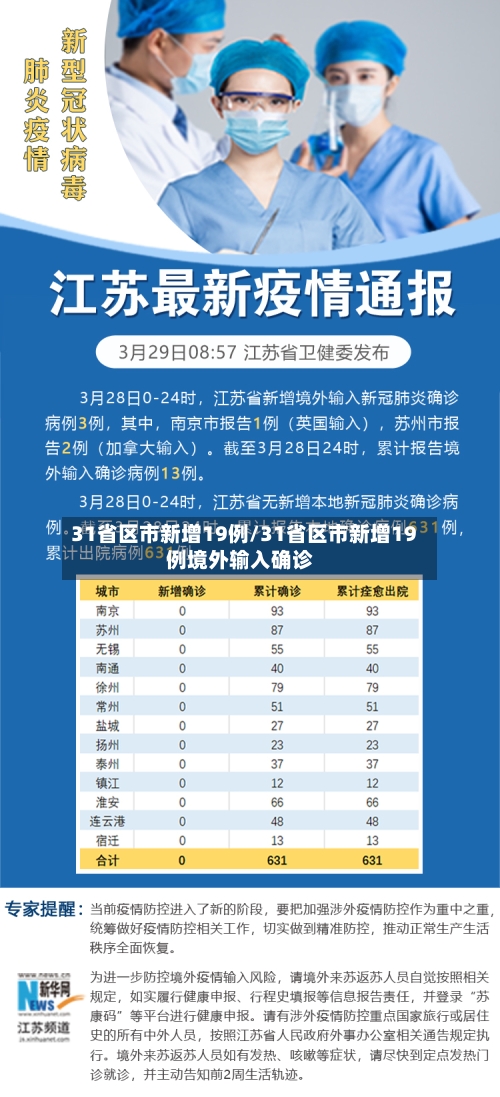 31省区市新增19例/31省区市新增19例境外输入确诊-第2张图片