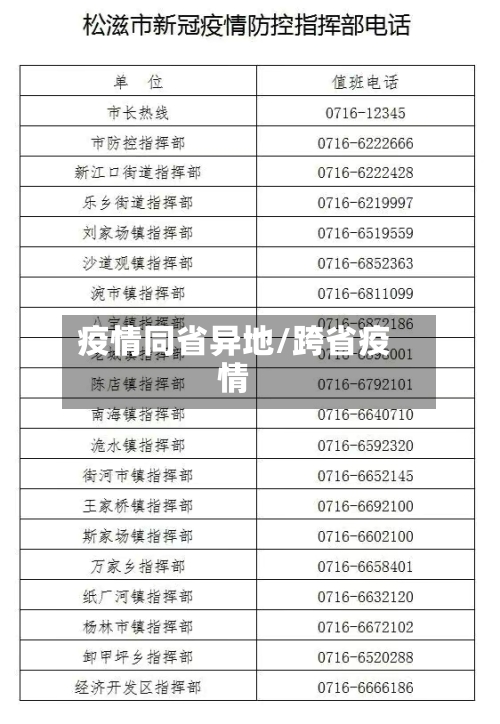 疫情同省异地/跨省疫情-第1张图片