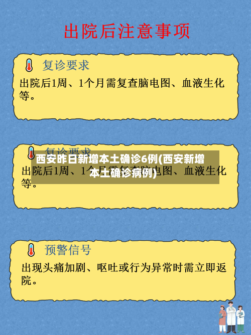 西安昨日新增本土确诊6例(西安新增本土确诊病例)-第1张图片