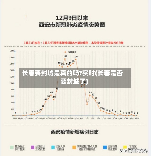 长春要封城是真的吗?实时(长春是否要封城了)-第2张图片