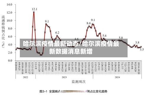 哈尔滨疫情最新动态/哈尔滨疫情最新数据消息新增-第3张图片
