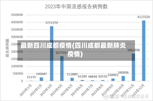 最新四川成都疫情(四川成都最新肺炎疫情)-第1张图片