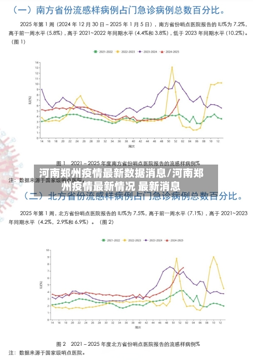 河南郑州疫情最新数据消息/河南郑州疫情最新情况 最新消息-第1张图片