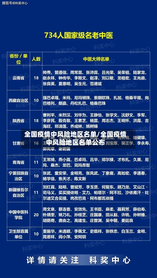 全国疫情中风险地区名单/全国疫情中风险地区名单公布-第1张图片