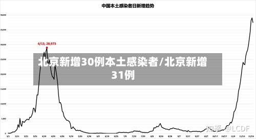 北京新增30例本土感染者/北京新增31例-第2张图片