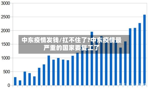中东疫情发钱/扛不住了?中东疫情最严重的国家要复工了-第2张图片