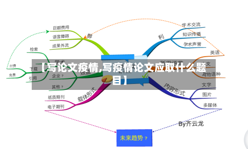 【写论文疫情,写疫情论文应取什么题目】-第3张图片