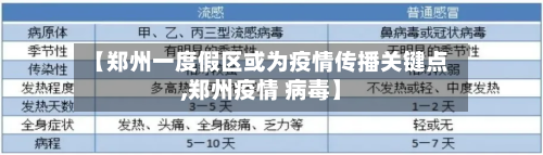 【郑州一度假区或为疫情传播关键点,郑州疫情 病毒】-第1张图片