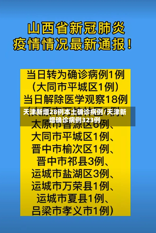 天津新增28例本土确诊病例/天津新增确诊病例323例-第2张图片