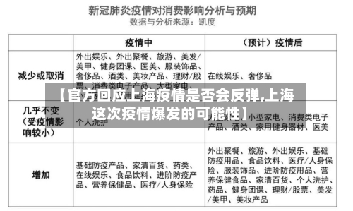 【官方回应上海疫情是否会反弹,上海这次疫情爆发的可能性】-第1张图片