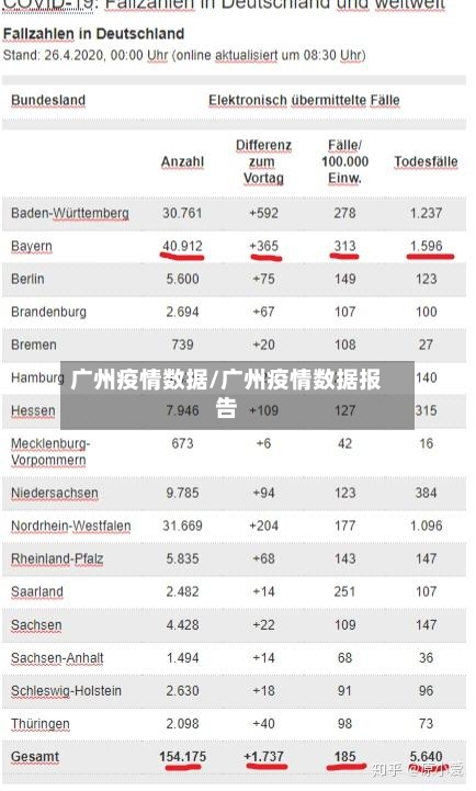 广州疫情数据/广州疫情数据报告-第3张图片