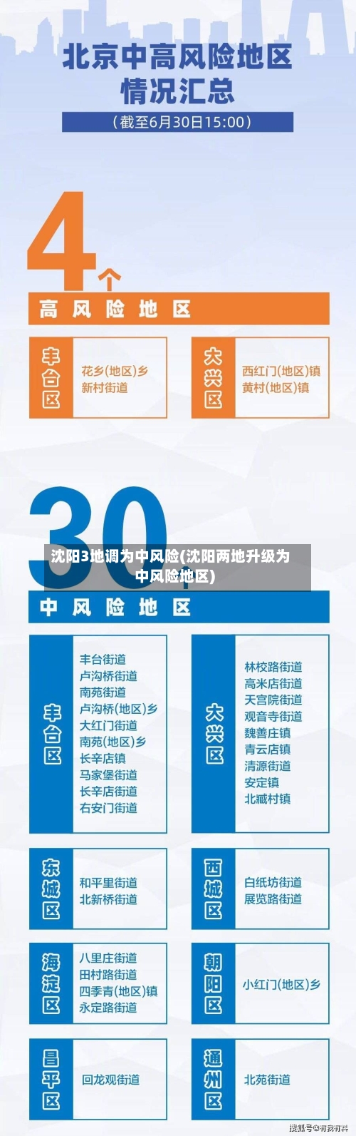 沈阳3地调为中风险(沈阳两地升级为中风险地区)-第1张图片