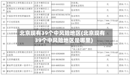 北京现有39个中风险地区(北京现有39个中风险地区是哪里)-第1张图片