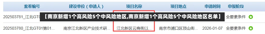 【南京新增1个高风险5个中风险地区,南京新增1个高风险5个中风险地区名单】-第2张图片