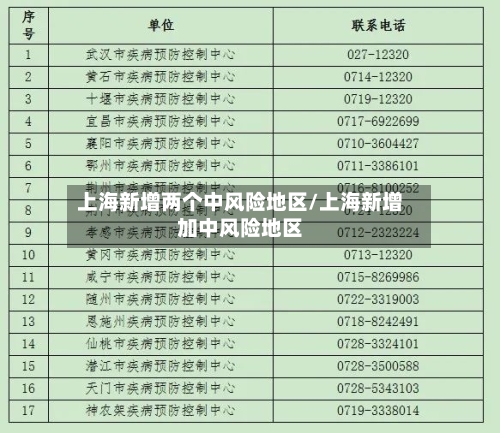 上海新增两个中风险地区/上海新增加中风险地区-第2张图片