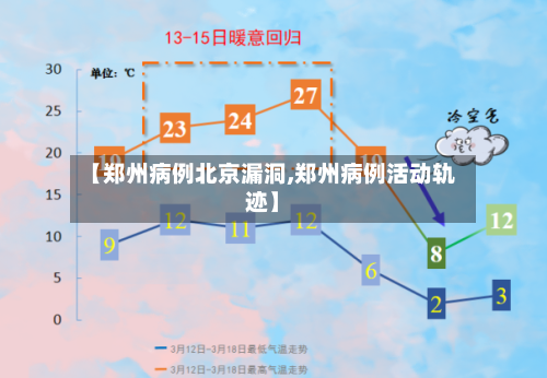 【郑州病例北京漏洞,郑州病例活动轨迹】-第1张图片