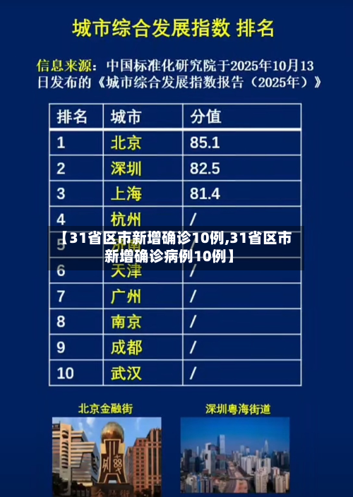 【31省区市新增确诊10例,31省区市新增确诊病例10例】-第1张图片