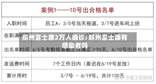 郑州富士康2万人确诊/郑州富士康有感染者吗-第1张图片