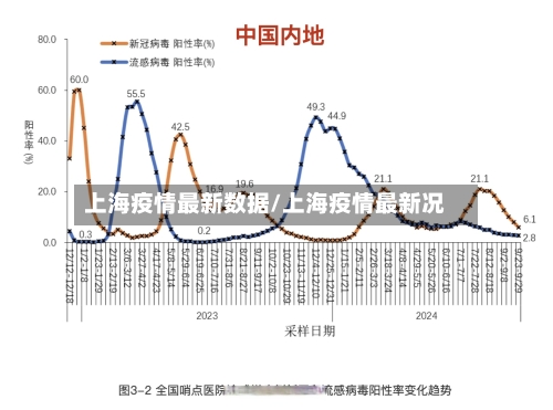 上海疫情最新数据/上海疫情最新况-第1张图片