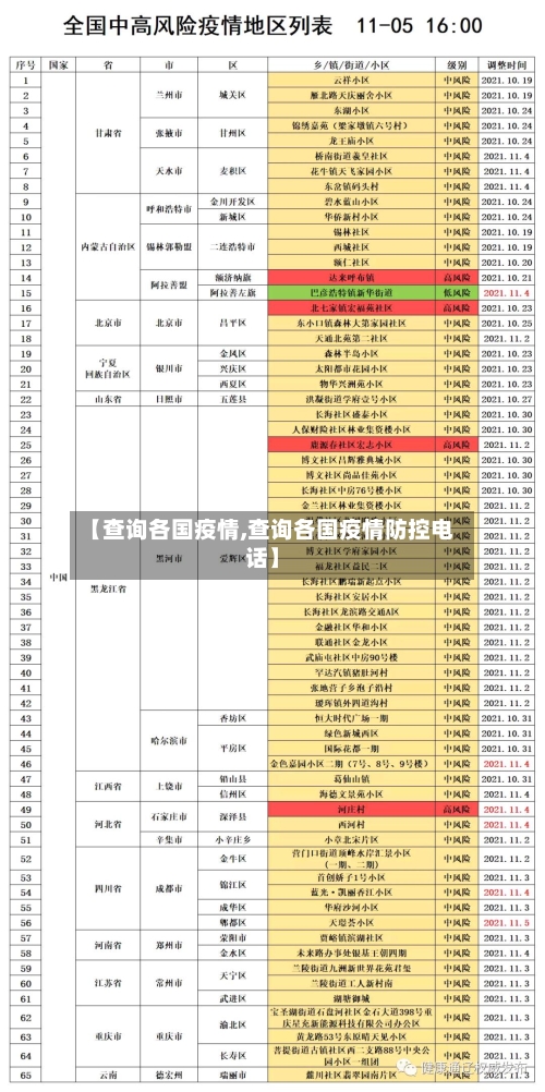 【查询各国疫情,查询各国疫情防控电话】-第2张图片
