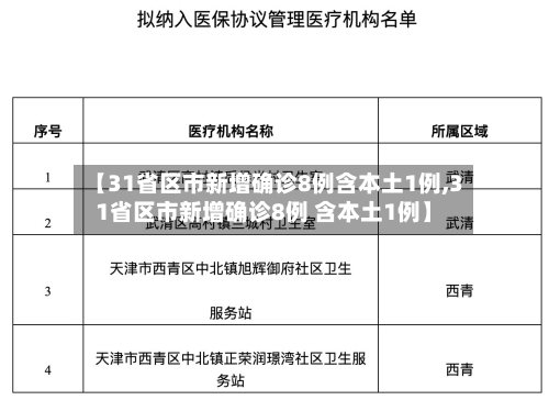 【31省区市新增确诊8例含本土1例,31省区市新增确诊8例 含本土1例】-第2张图片