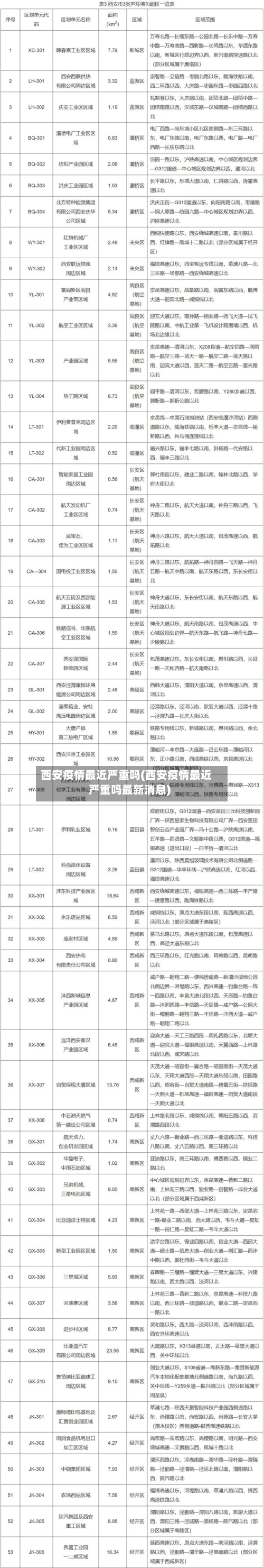 西安疫情最近严重吗(西安疫情最近严重吗最新消息)-第1张图片