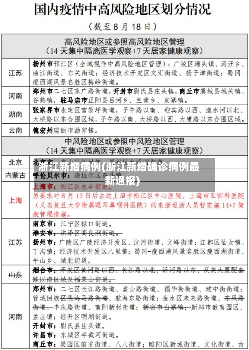 浙江新增病例(浙江新增确诊病例最新通报)-第2张图片
