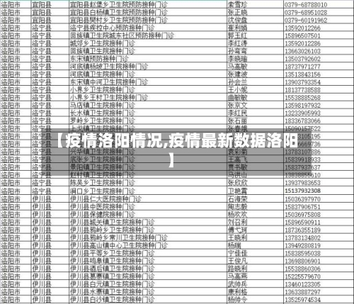 【疫情洛阳情况,疫情最新数据洛阳】-第1张图片