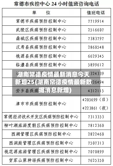 湖南常德疫情最新消息今天新增25(湖南常德疫情最新数据消息新增)-第1张图片