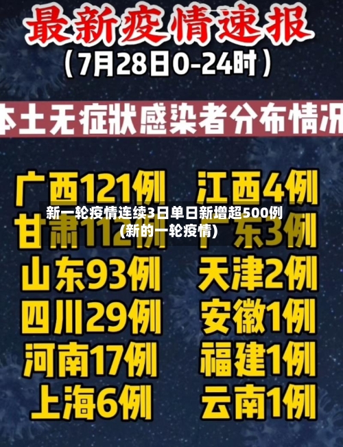新一轮疫情连续3日单日新增超500例(新的一轮疫情)-第1张图片
