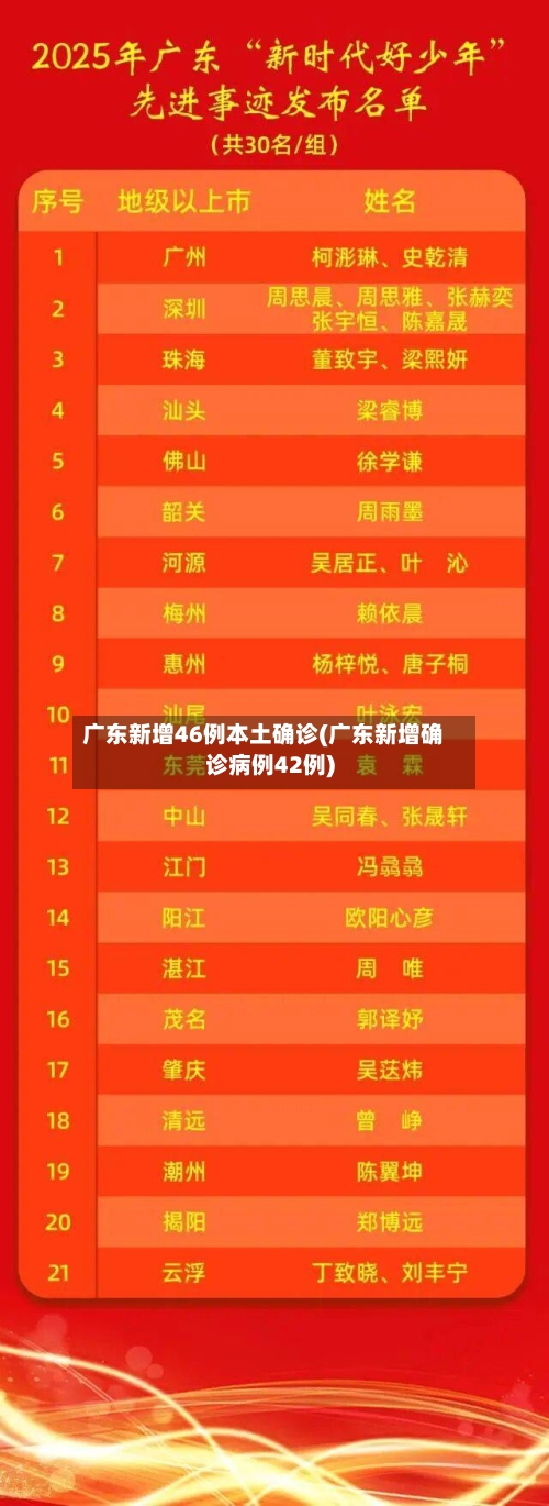 广东新增46例本土确诊(广东新增确诊病例42例)-第2张图片