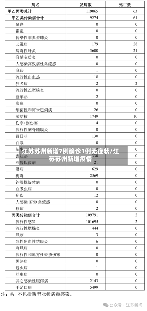 江苏苏州新增7例确诊1例无症状/江苏苏州新增疫情-第1张图片
