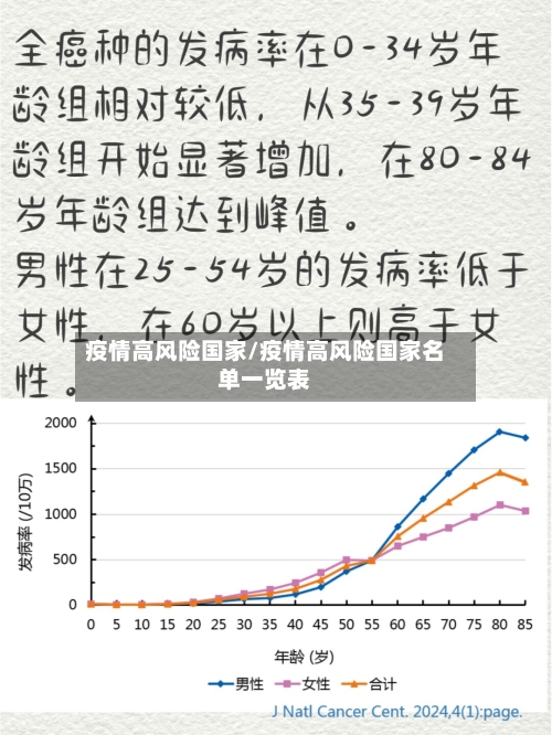 疫情高风险国家/疫情高风险国家名单一览表-第1张图片