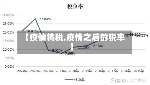 【疫情将税,疫情之后的税率】-第3张图片