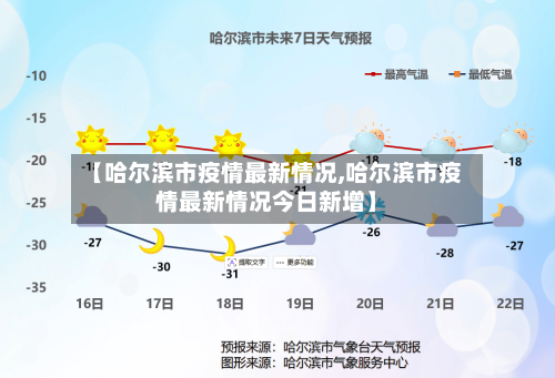 【哈尔滨市疫情最新情况,哈尔滨市疫情最新情况今日新增】-第2张图片