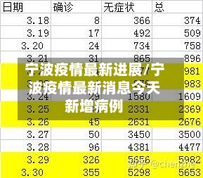 宁波疫情最新进展/宁波疫情最新消息今天新增病例-第1张图片