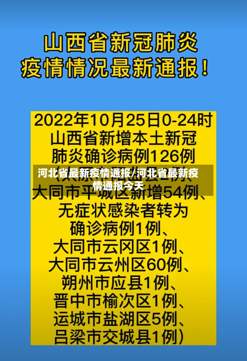 河北省最新疫情通报/河北省最新疫情通报今天-第3张图片