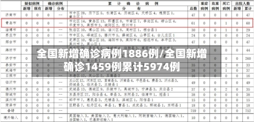 全国新增确诊病例1886例/全国新增确诊1459例累计5974例-第1张图片