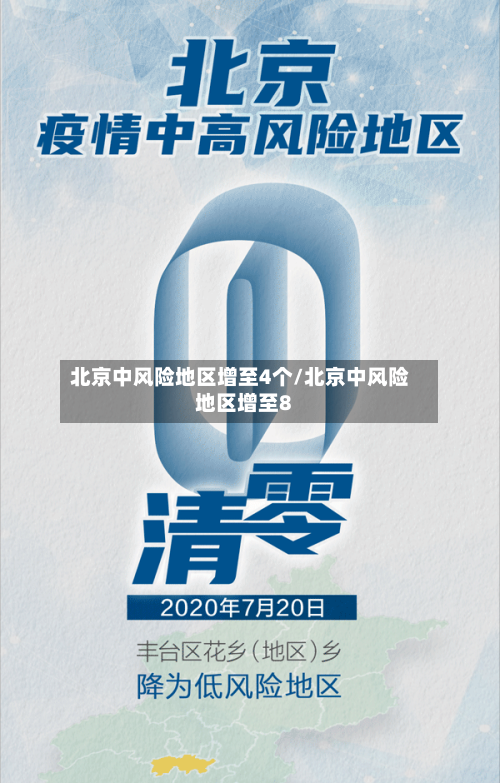 北京中风险地区增至4个/北京中风险地区增至8-第1张图片