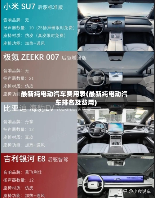最新纯电动汽车费用表(最新纯电动汽车排名及费用)-第1张图片