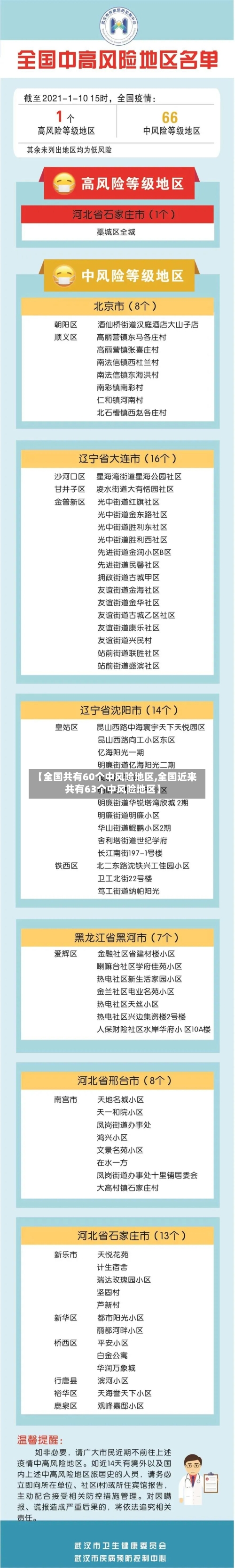 【全国共有60个中风险地区,全国近来共有63个中风险地区】-第1张图片