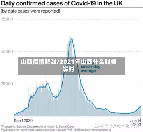 山西疫情解封/2021年山西什么时候解封-第2张图片