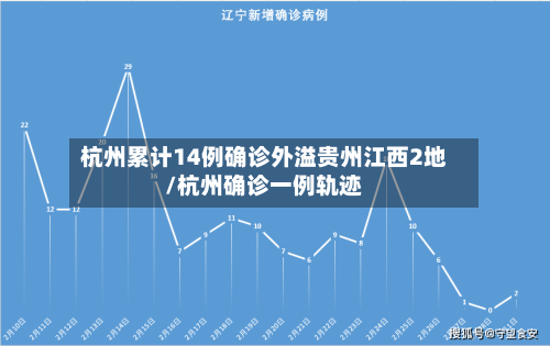 杭州累计14例确诊外溢贵州江西2地/杭州确诊一例轨迹-第2张图片
